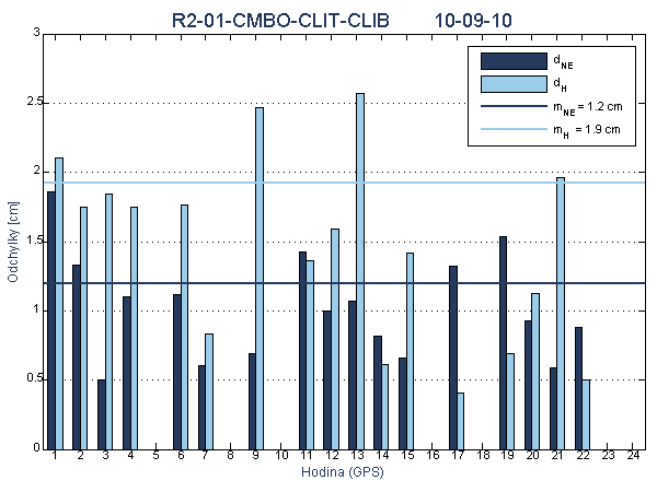 R2-01-CMBO-CLIT-CLIB
