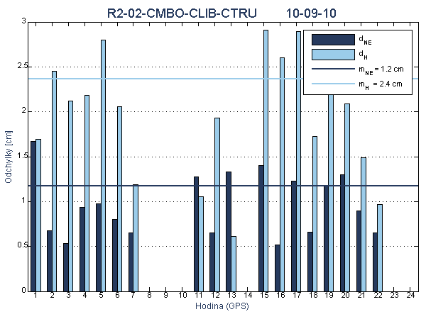 R2-02-CMBO-CLIB-CTRU