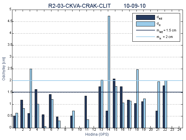 R2-03-CKVA-CRAK-CLIT