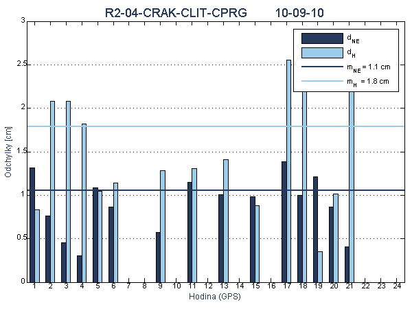 R2-04-CRAK-CLIT-CPRG