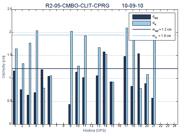 R2-05-CMBO-CLIT-CPRG