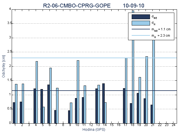 R2-06-CMBO-CPRG-GOPE