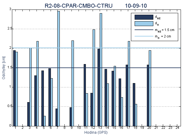 R2-08-CPAR-CMBO-CTRU