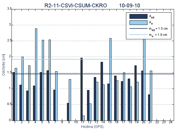 R2-11-CSVI-CSUM-CKRO