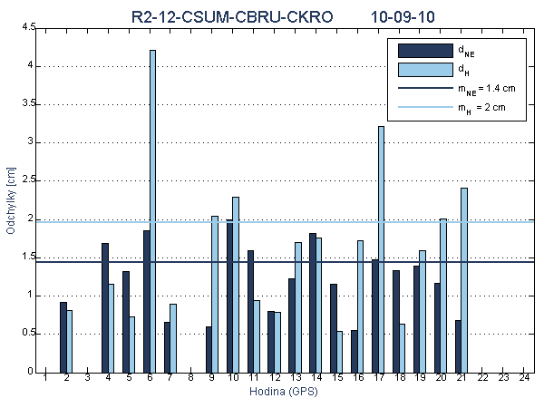 R2-12-CSUM-CBRU-CKRO