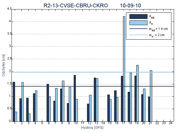 R2-13-CVSE-CBRU-CKRO