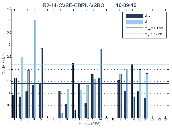 R2-14-CVSE-CBRU-VSBO