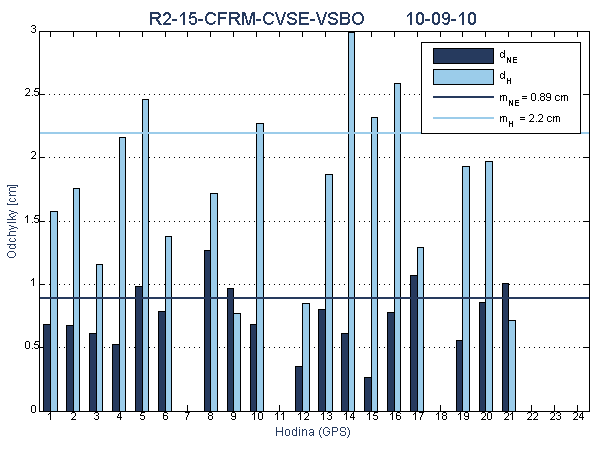 R2-15-CFRM-CVSE-VSBO