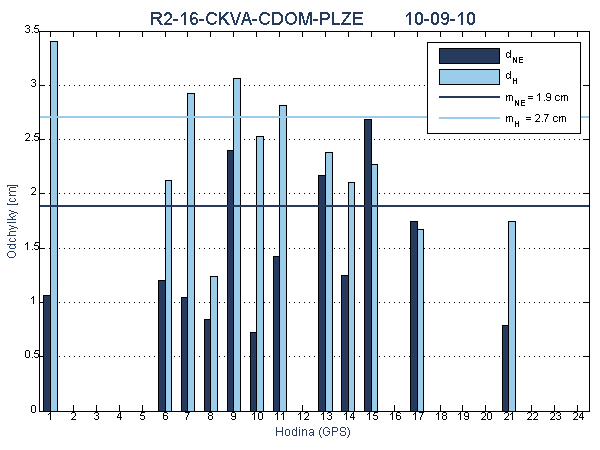 R2-16-CKVA-CDOM-PLZE