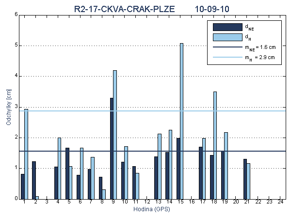 R2-17-CKVA-CRAK-PLZE