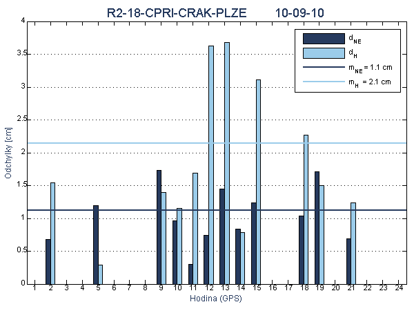 R2-18-CPRI-CRAK-PLZE