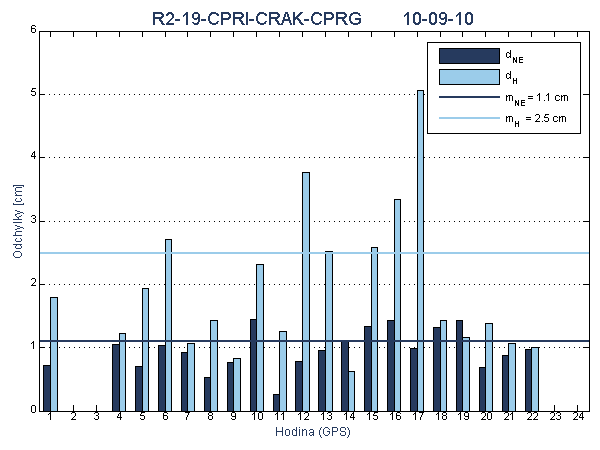 R2-19-CPRI-CRAK-CPRG
