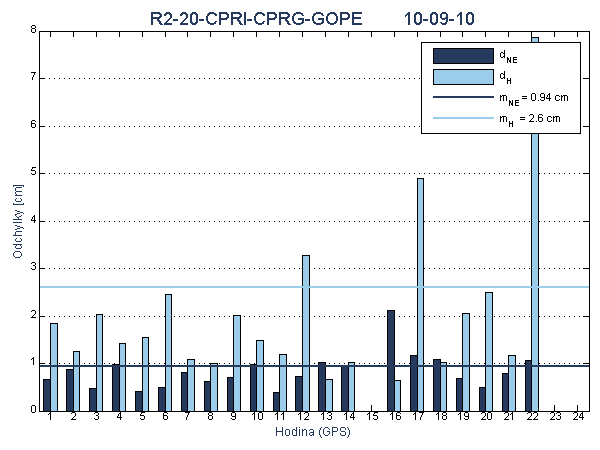 R2-20-CPRI-CPRG-GOPE