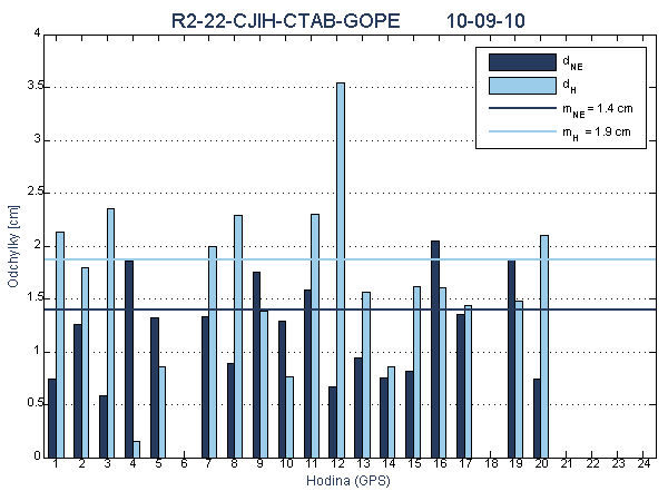 R2-22-CJIH-CTAB-GOPE