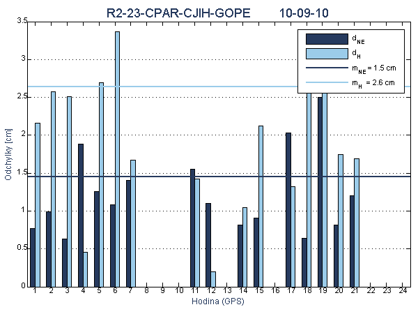 R2-23-CPAR-CJIH-GOPE