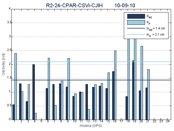 R2-24-CPAR-CSVI-CJIH