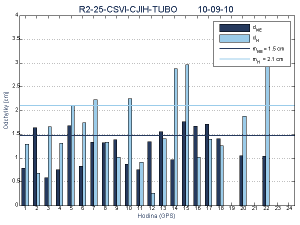 R2-25-CSVI-CJIH-TUBO