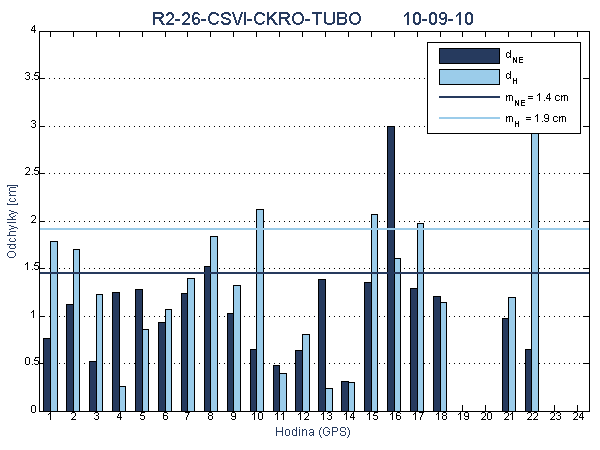 R2-26-CSVI-CKRO-TUBO