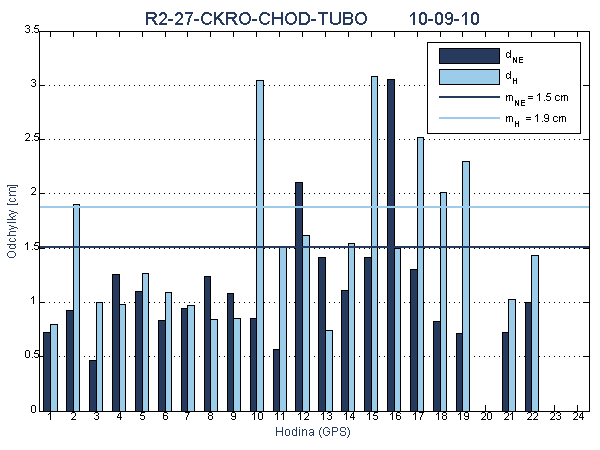 R2-27-CKRO-CHOD-TUBO