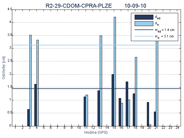 R2-29-CDOM-CPRA-PLZE