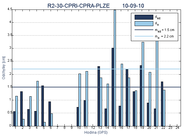 R2-30-CPRI-CPRA-PLZE