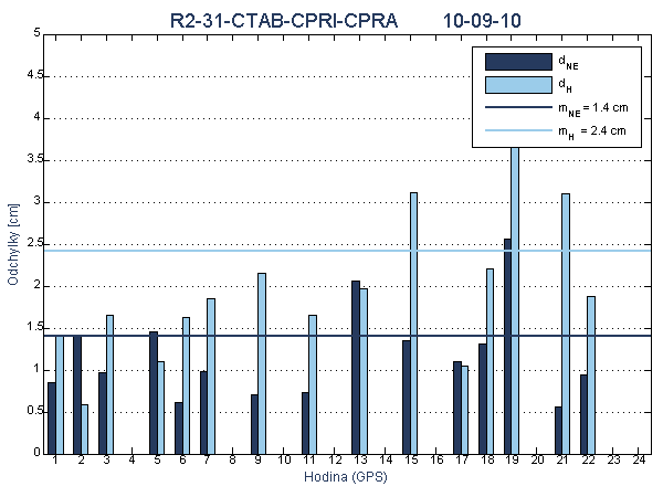 R2-31-CTAB-CPRI-CPRA