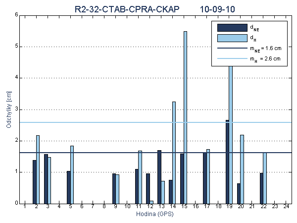 R2-32-CTAB-CPRA-CKAP