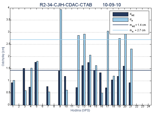 R2-34-CJIH-CDAC-CTAB