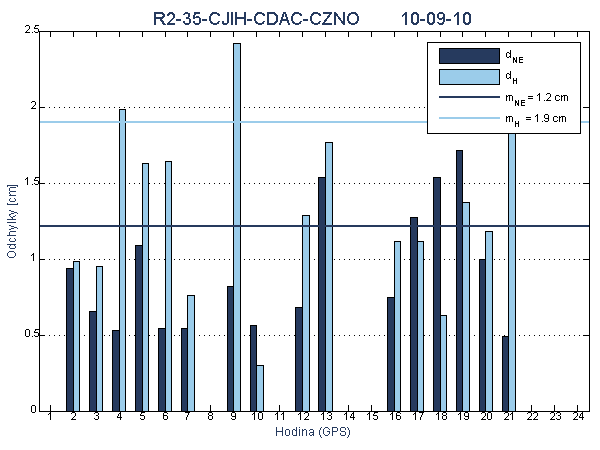 R2-35-CJIH-CDAC-CZNO