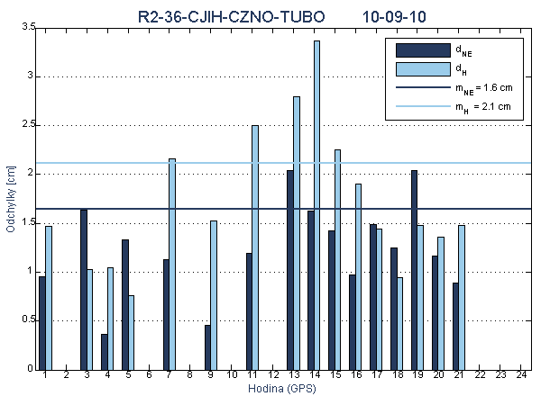 R2-36-CJIH-CZNO-TUBO