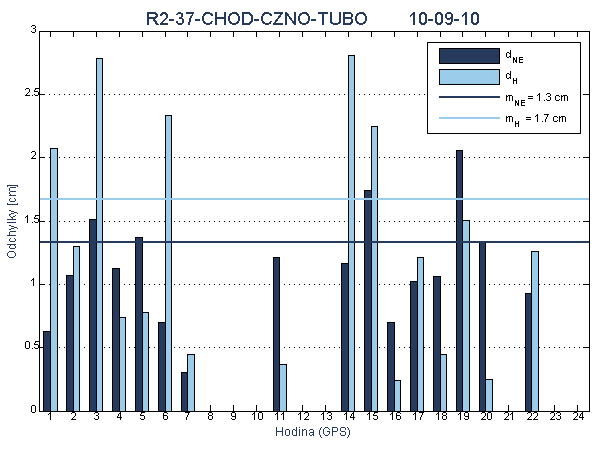 R2-37-CHOD-CZNO-TUBO