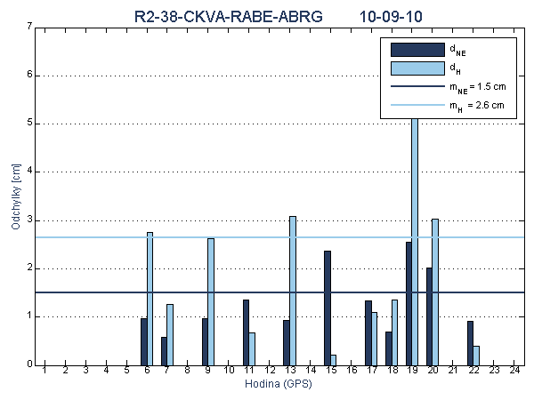 R2-38-CKVA-RABE-ABRG