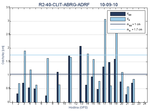 R2-40-CLIT-ABRG-ADRF