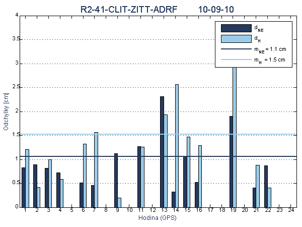 R2-41-CLIT-ZITT-ADRF