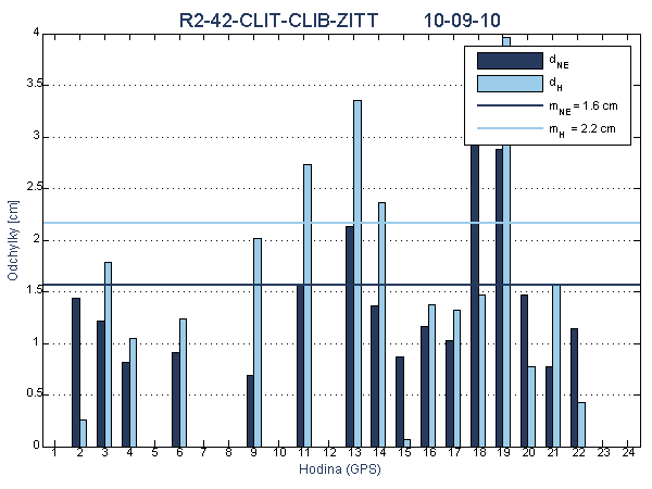 R2-42-CLIT-CLIB-ZITT