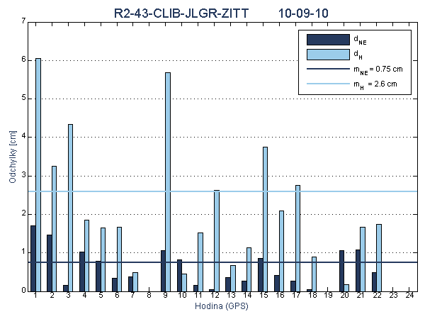 R2-43-CLIB-JLGR-ZITT