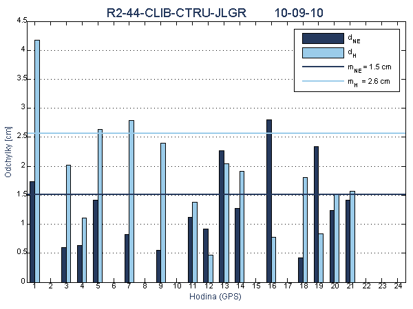 R2-44-CLIB-CTRU-JLGR