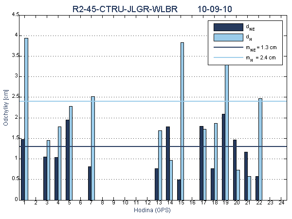 R2-45-CTRU-JLGR-WLBR