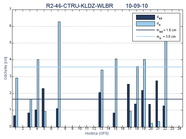 R2-46-CTRU-KLDZ-WLBR
