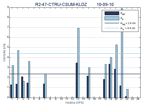 R2-47-CTRU-CSUM-KLDZ