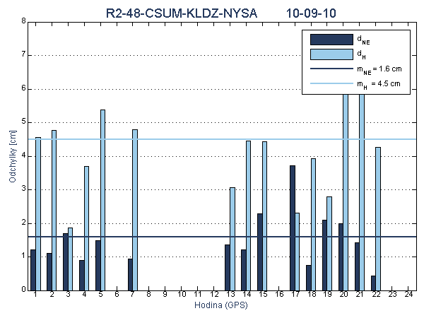 R2-48-CSUM-KLDZ-NYSA