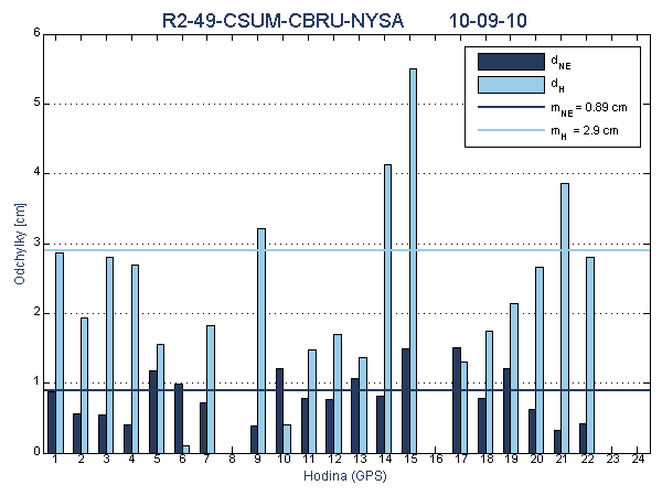R2-49-CSUM-CBRU-NYSA