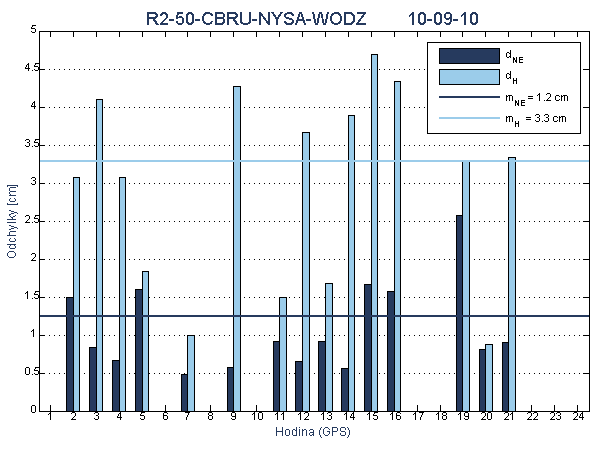 R2-50-CBRU-NYSA-WODZ
