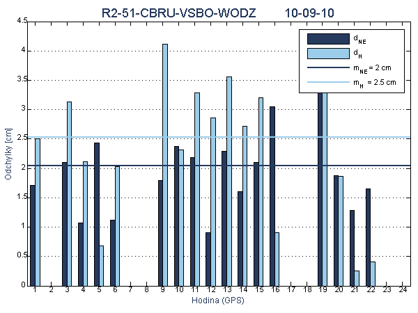 R2-51-CBRU-VSBO-WODZ