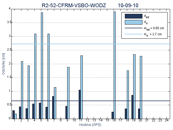 R2-52-CFRM-VSBO-WODZ