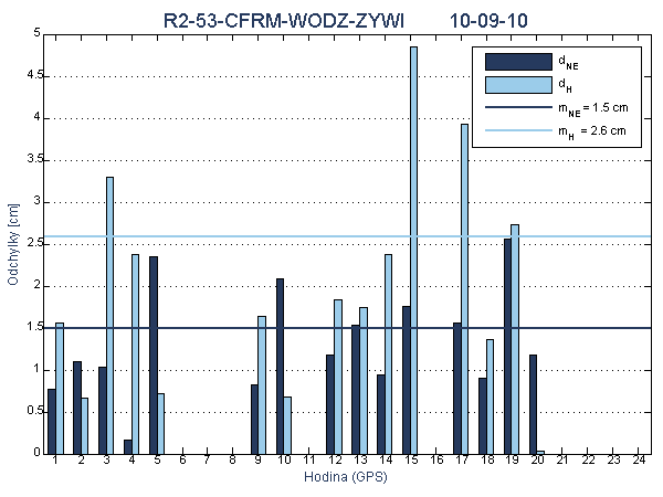 R2-53-CFRM-WODZ-ZYWI