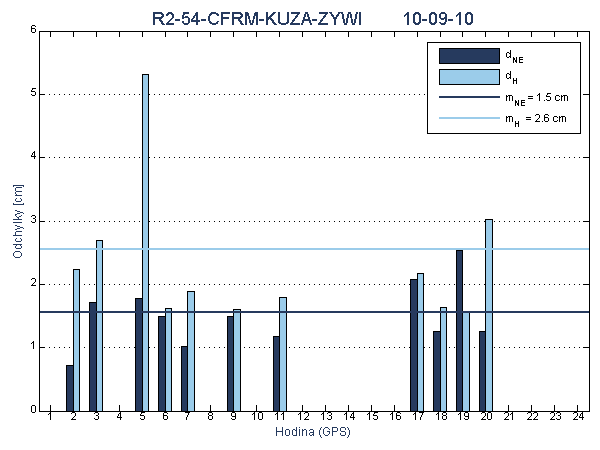 R2-54-CFRM-KUZA-ZYWI