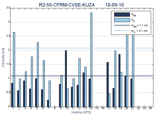 R2-55-CFRM-CVSE-KUZA