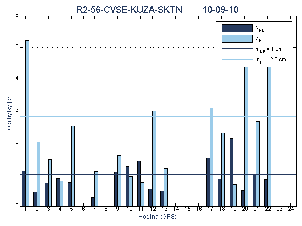 R2-56-CVSE-KUZA-SKTN