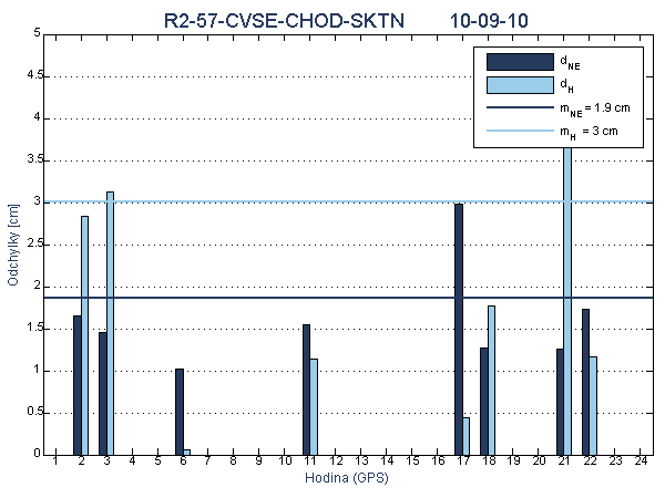 R2-57-CVSE-CHOD-SKTN
